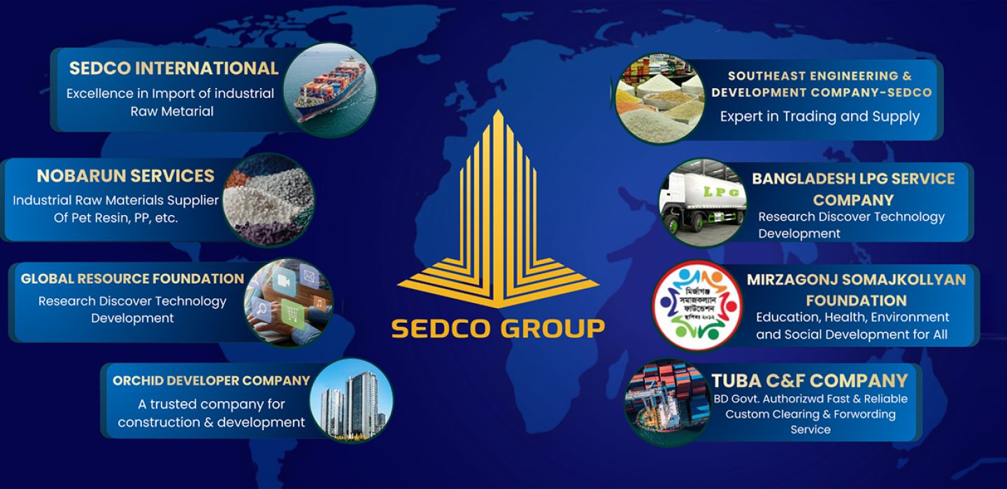 Group